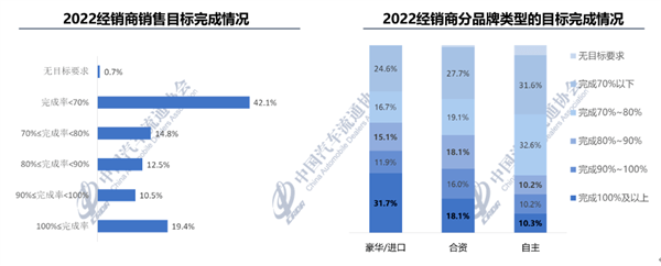 踩踏式降价背后：燃油车这回真崩了