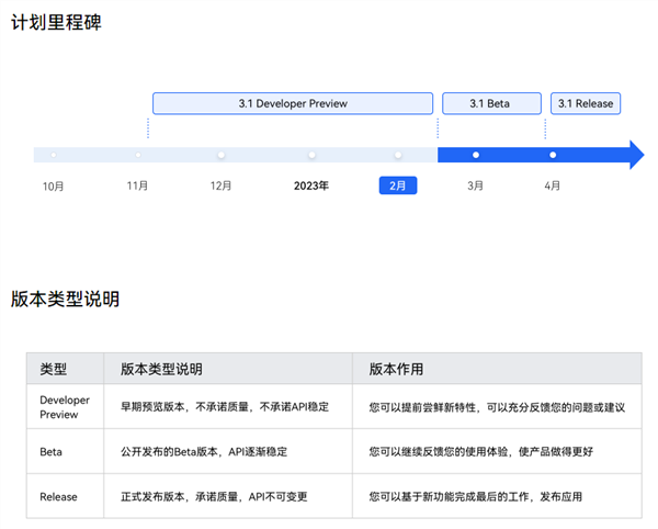 真不是安卓！鸿蒙OS 3.1来了：华为P60/Mate X3首发