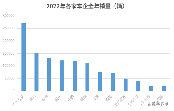 创维造车：主打座舱养生续命、碰撞测试0分！真是讽刺他妈给讽刺开门