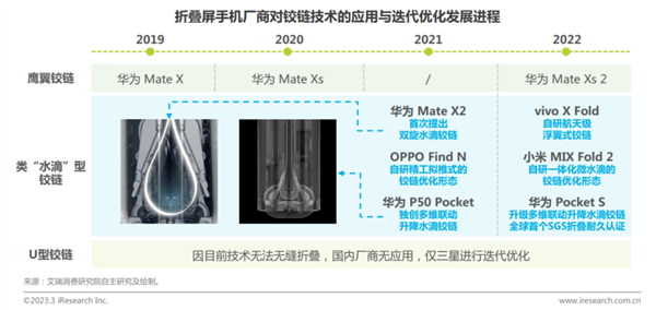 再次定义折叠屏！华为Mate X3轻薄可靠颠覆想象