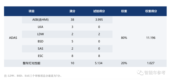 创维造车：主打座舱养生续命、碰撞测试0分！真是讽刺他妈给讽刺开门