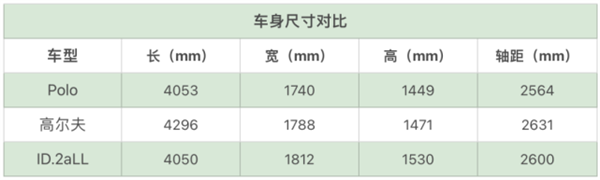 大众最便宜电车来了！截胡特斯拉Model Q