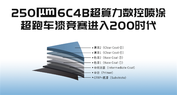 零百加速1.9秒 中国第一超跑埃安Hyper SSR量产已达50%