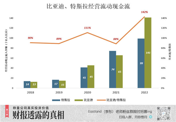 比亚迪市值迟早超过特斯拉