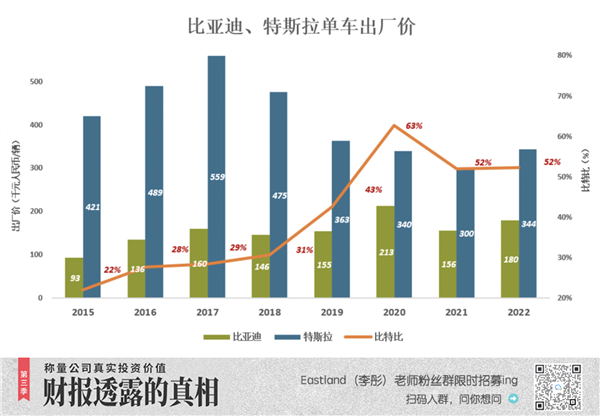 比亚迪市值迟早超过特斯拉