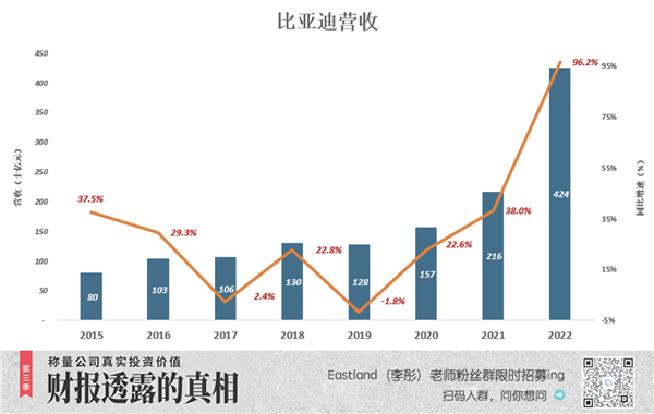 比亚迪市值迟早超过特斯拉