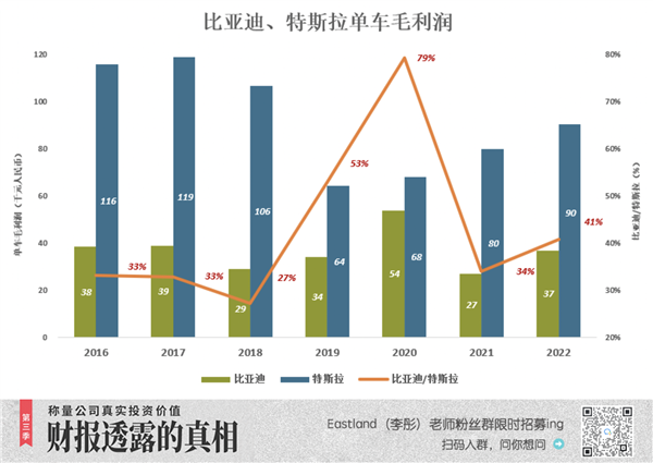 比亚迪市值迟早超过特斯拉