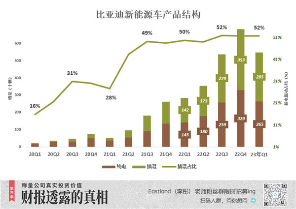 比亚迪市值迟早超过特斯拉