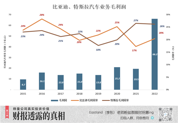 比亚迪市值迟早超过特斯拉