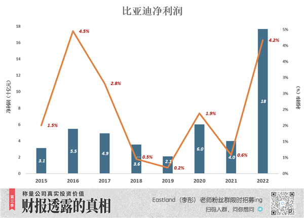 比亚迪市值迟早超过特斯拉