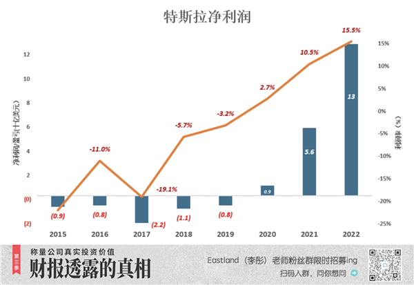 比亚迪市值迟早超过特斯拉