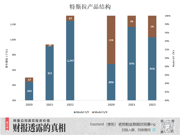 比亚迪市值迟早超过特斯拉