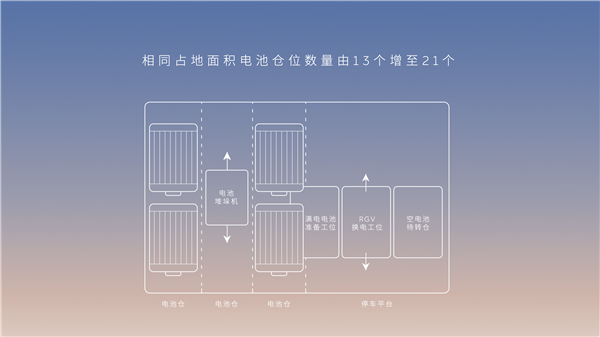 特斯拉不要的技术 蔚来当个宝？