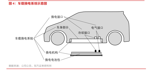 特斯拉不要的技术 蔚来当个宝？