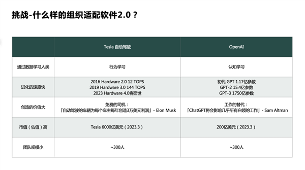 3月交付破2万辆！理想汽车为啥卖这么好？李想首度揭秘 很多人都想不到