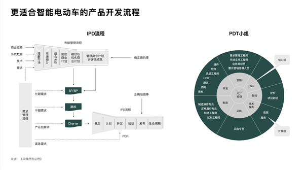 3月交付破2万辆！理想汽车为啥卖这么好？李想首度揭秘 很多人都想不到