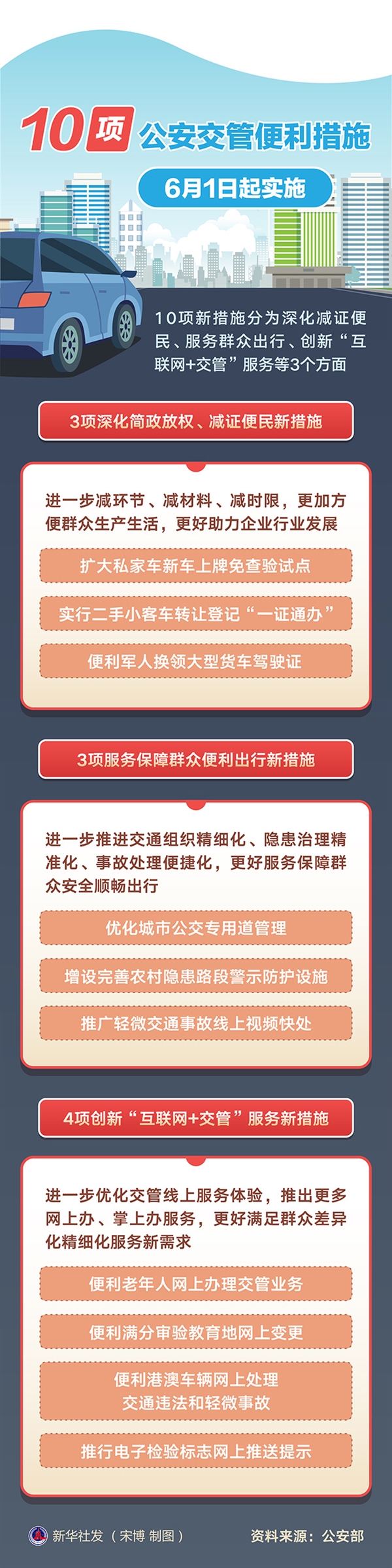 交管服务10项便利措施来了：一图看懂