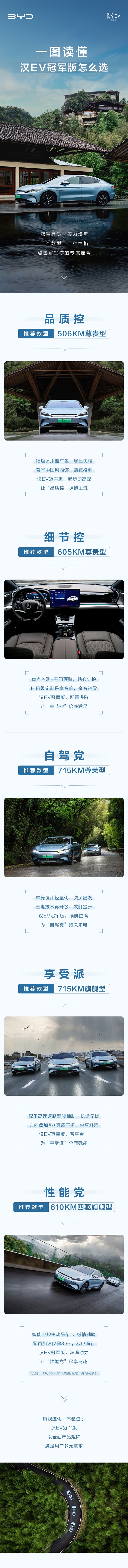 最远能跑715km 比亚迪汉EV冠军版怎么选：一图读懂