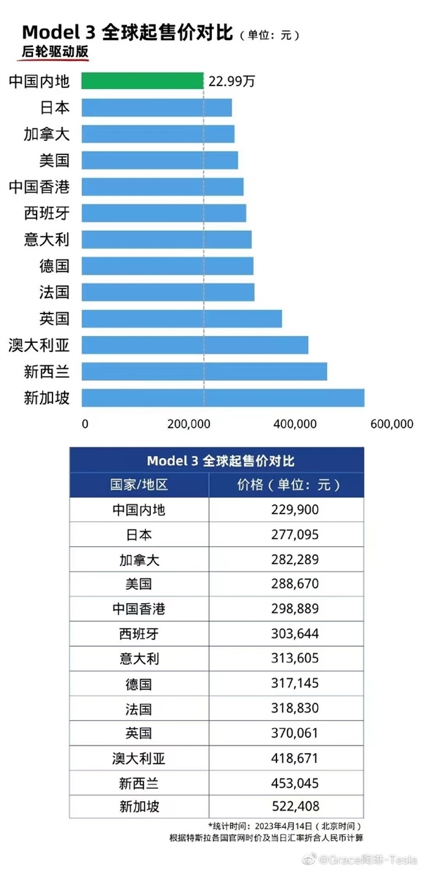 特斯拉降价是为打“价格战”？马斯克否认并透露原因