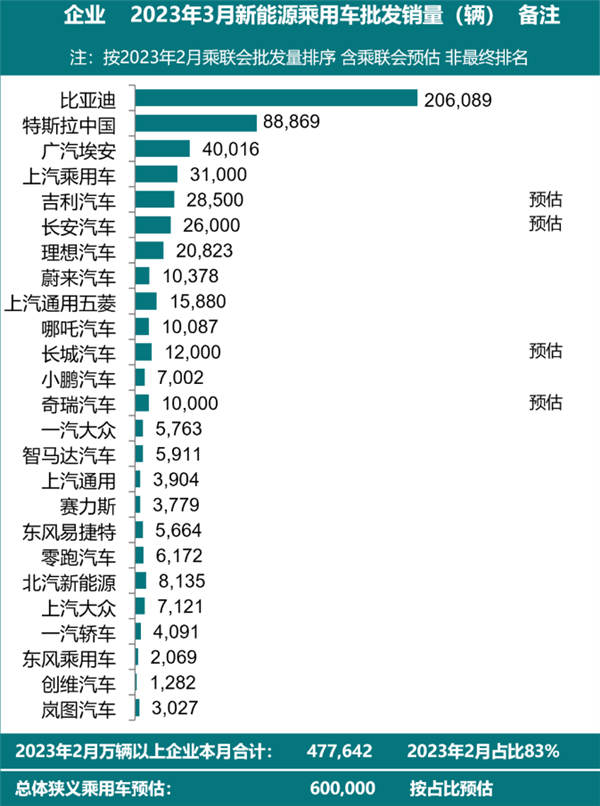 李想：智能电动车最过瘾的三年正式开始了 往死里卷