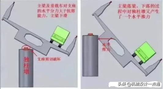 无锡高架桥侧翻，单墩高架桥真的不安全吗