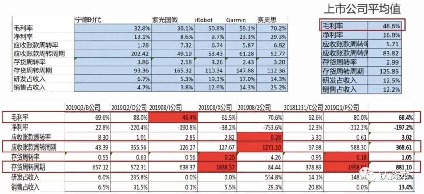 未来占领AI的制高点还是要靠硬件        