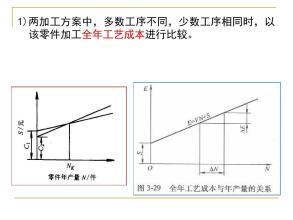 制造行业：产品都完全符合图纸吗，不符合又不影响使用的如何判定