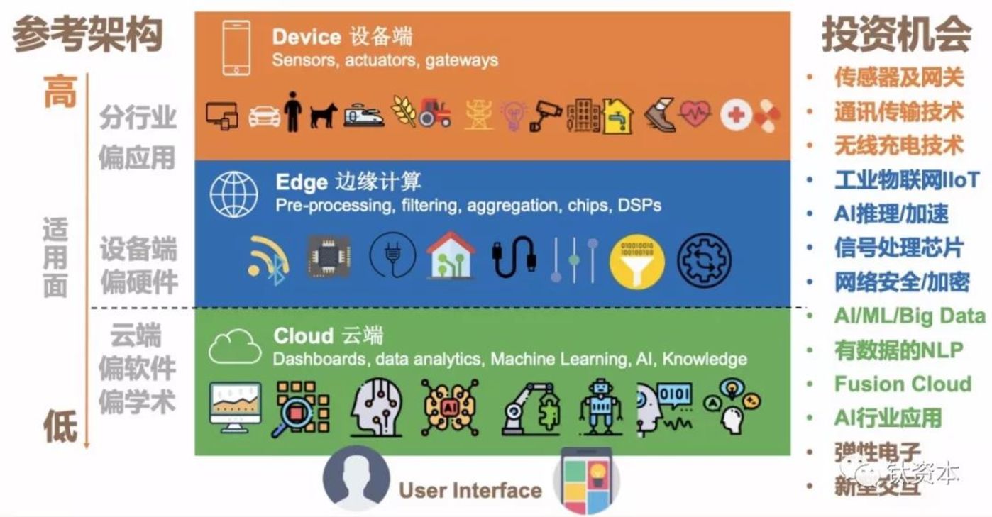 未来占领AI的制高点还是要靠硬件        