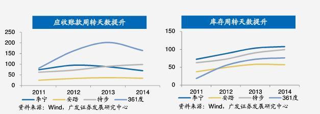 从亏损20亿到年赚百亿，李宁是如何借国潮东风再起的？