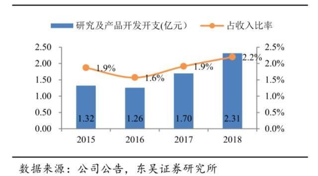 从亏损20亿到年赚百亿，李宁是如何借国潮东风再起的？