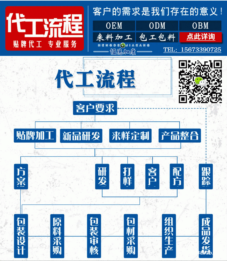 代工流程