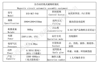 40磁路机