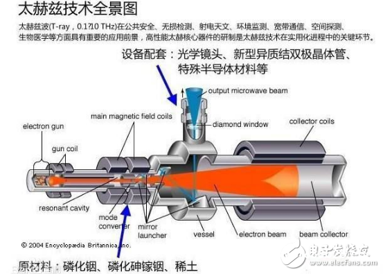 太赫兹成像技术概念及原理解析_太赫兹波特征及应用