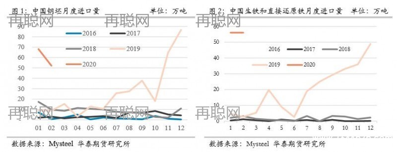 废钢，废钢价格，废钢市场，废钢行情