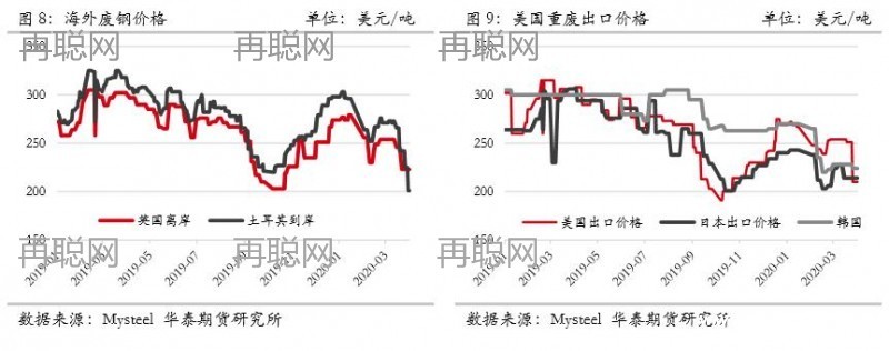 废钢，废钢价格，废钢市场，废钢行情