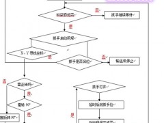 立柱码垛机的结构特点