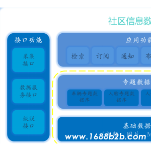 治安综合智慧感知小区，智慧社区