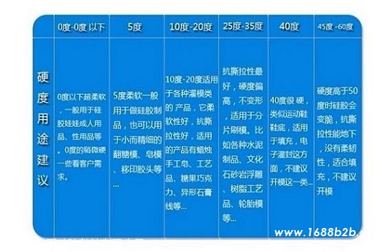 硅胶模具材料 缩合型模具硅胶工业级,免费送样