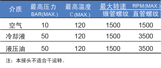 参数