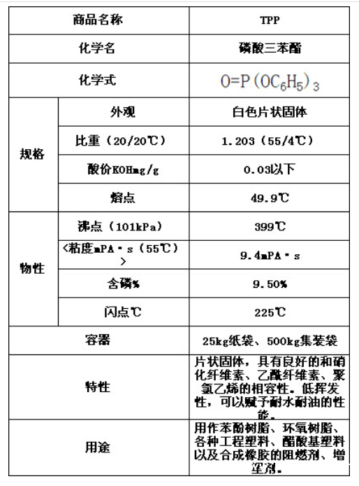 tpp说明