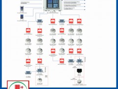 华雁JB-QB-1000船用火灾报警系统 CCS