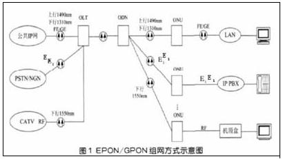 综合布线系统与城市电信网同步发展的设计与思考