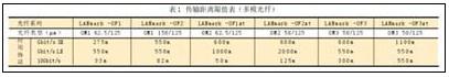 综合布线系统与城市电信网同步发展的设计与思考