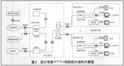 综合布线系统与城市电信网同步发展的设计与思考