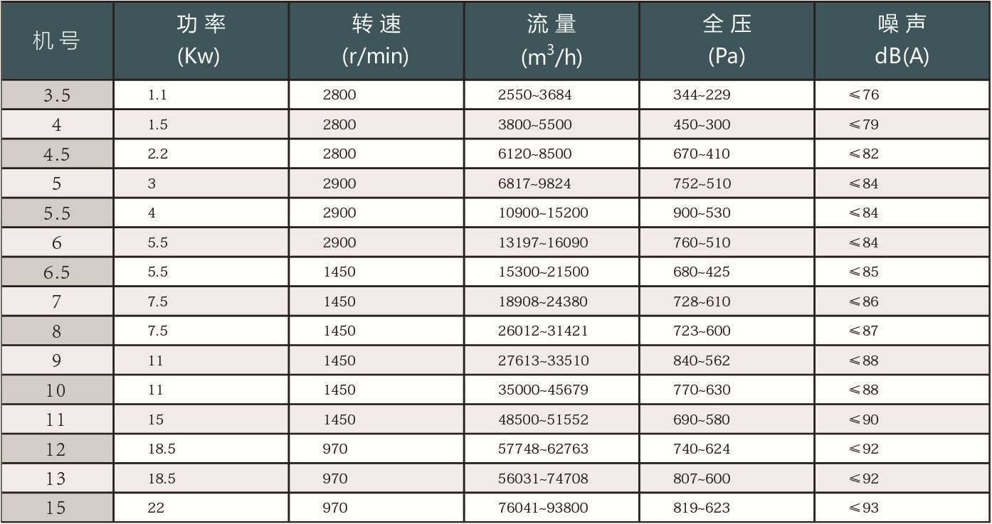 HTF 轴流式消防排烟风机