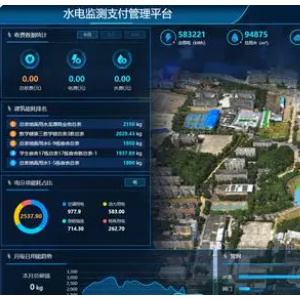 绵阳公共建筑能耗在线监测系统 能耗管理
