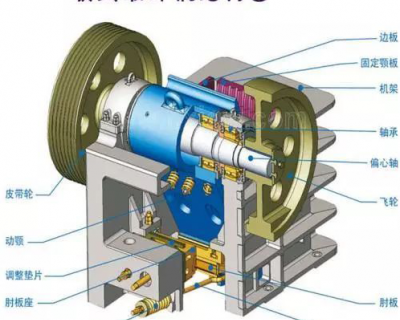 颚式破碎机的介绍及如何正确选择颚式破碎机