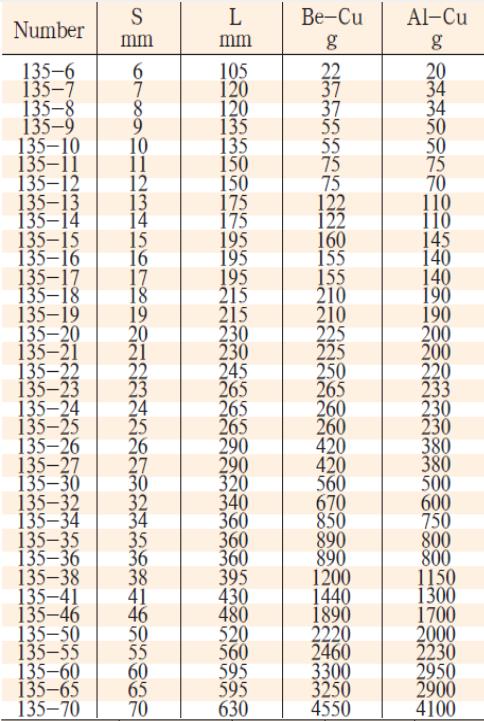 135 呆梅两用扳手