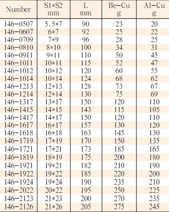 146凹槽双头呆扳手