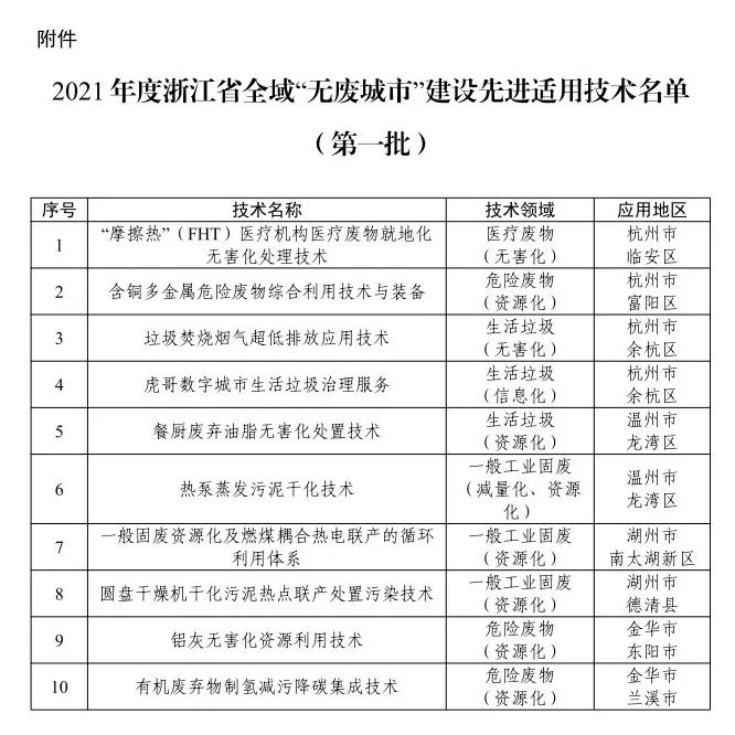 2021年度浙江省全域“无废城市”建设先进适用技术（第一批）公布！图1